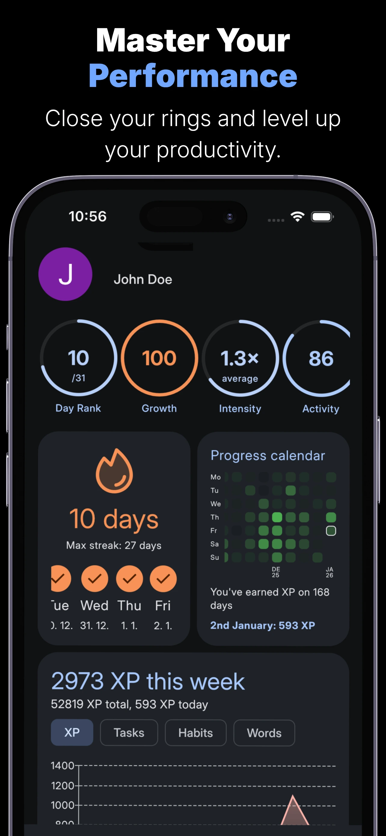 Master Your Performance