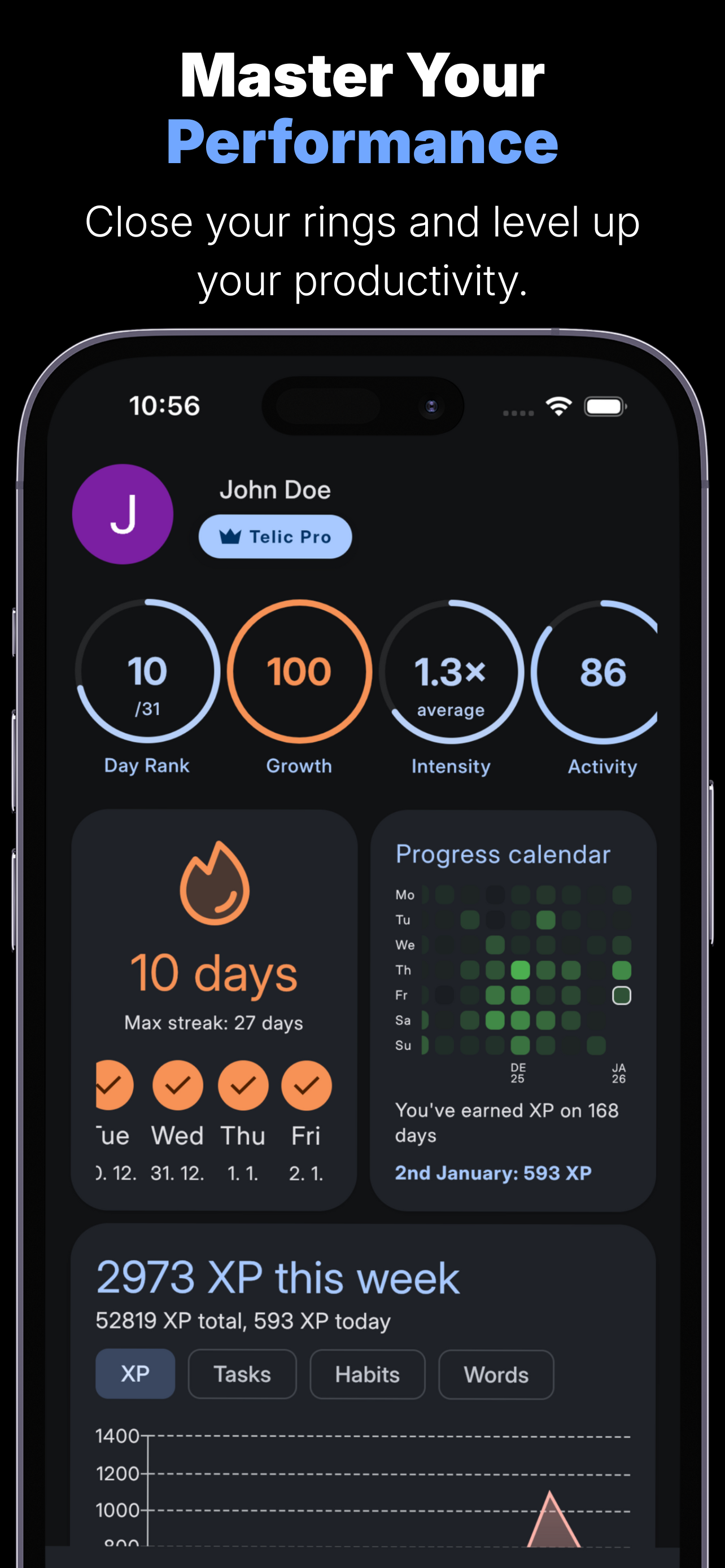 Master Your Performance